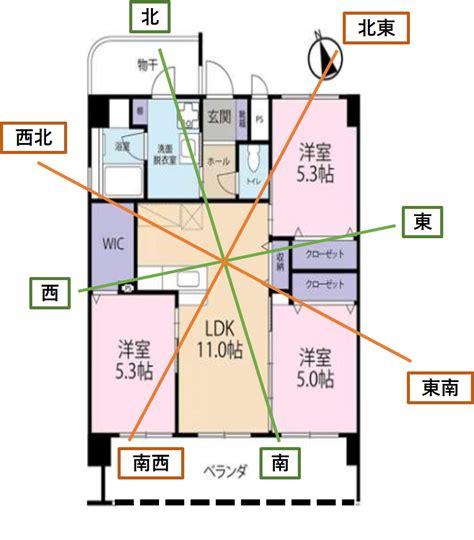 物件 方角 風水